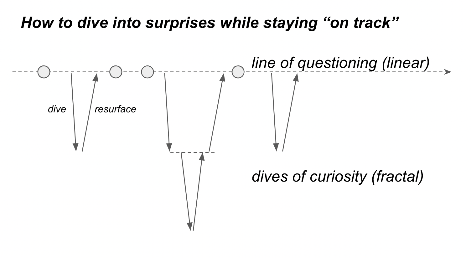 fractal interview diagram